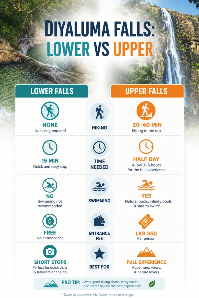 Diyaluma Falls Lower vs Upper Infographic