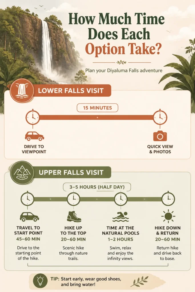 Diyaluma waterfall How Much Time Does Each Option Take